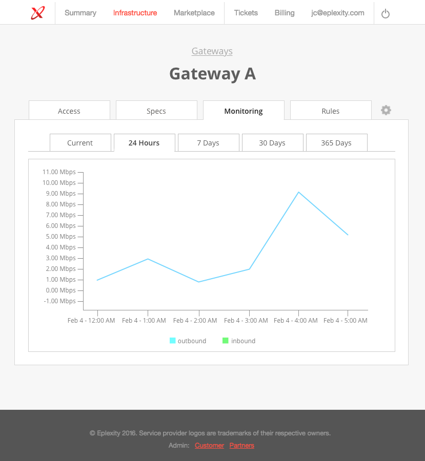 gateway-monitoring